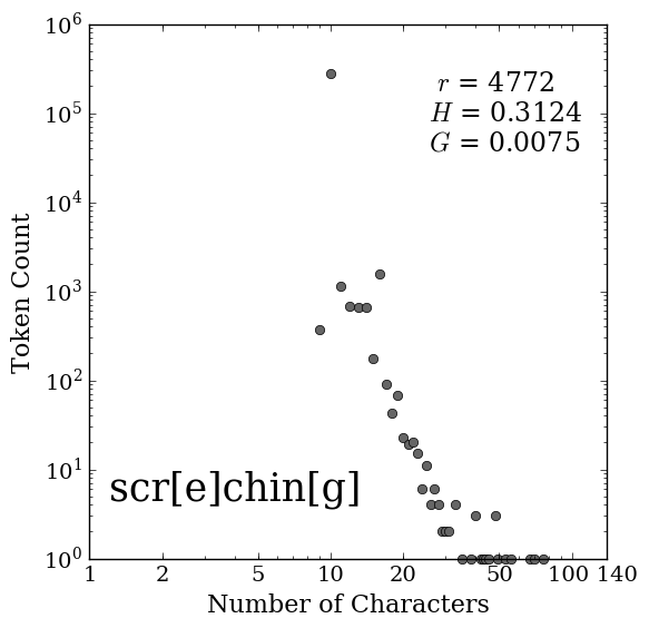 Chin Plot Graph pdf version